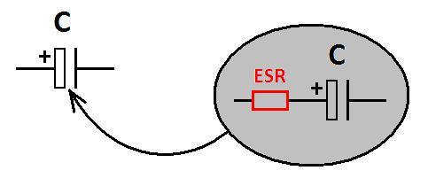 ESRmodel