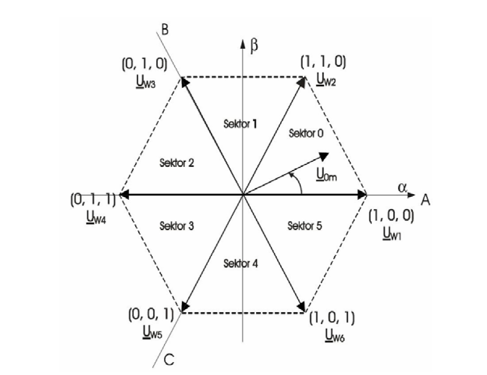 płaszczyzna AlphaBeta