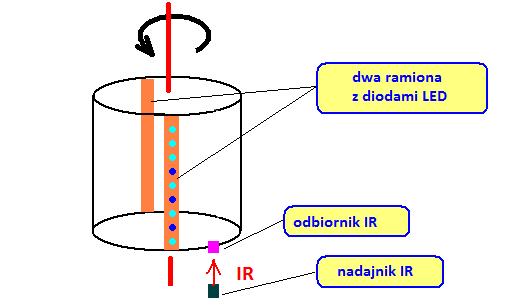 wyswidm zasada